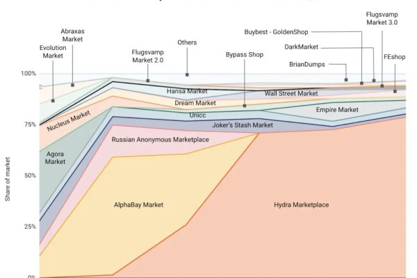 Сайт kraken darknet
