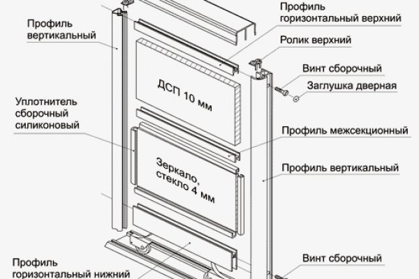 Кракен наркомагазин